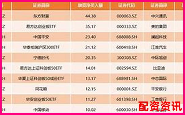 10倍杠桿配資究竟意味著什么 高收益背后藏著哪些風(fēng)險-股票配資賺的錢能轉(zhuǎn)出來嗎