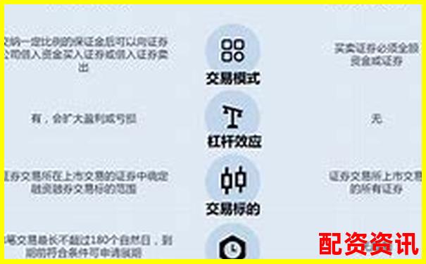 杠桿炒股入門解析 融資融券交易風(fēng)險與機會-603059倍加潔股票行情