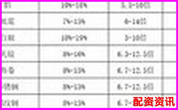 股指期貨杠桿多少倍算高風(fēng)險(xiǎn) 投資者該如何把握-股指期貨平臺(tái)是哪些