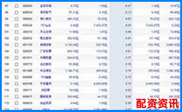 低息杠桿炒股首選平臺(tái)查詢指南2025最新版-股票配資杠桿平臺(tái)下載