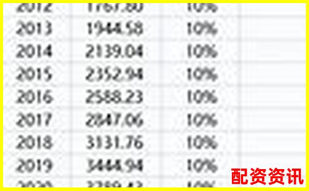 杠桿50倍與100倍的風(fēng)險(xiǎn)收益差異深度解析-加杠桿買(mǎi)股票怎么操作?