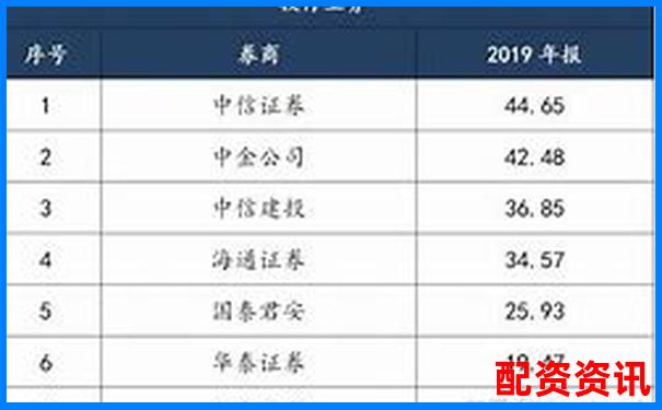 2025最新股票杠桿平臺哪家強(qiáng) 十大正規(guī)券商排名揭曉-國內(nèi)正規(guī)股票配資平臺排名