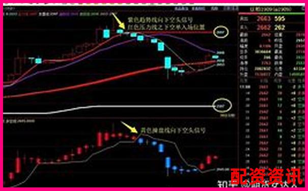 網(wǎng)絡(luò)股票杠桿平臺是什么 新手必看操作攻略與技巧解析-交易期貨平臺有哪些