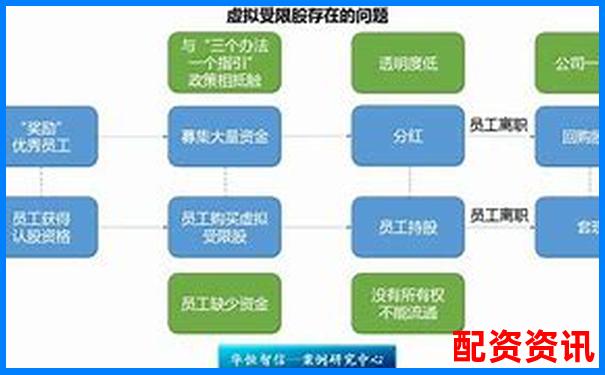 股票配資如何識(shí)別虛擬盤避免投資陷阱-股票百倍杠桿交易平臺(tái)有哪些公司可以做