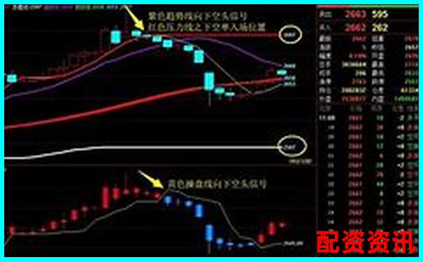 股指期貨杠桿倍數(shù)計(jì)算攻略 掌握技巧輕松玩轉(zhuǎn)-策略資金炒股是什么意思