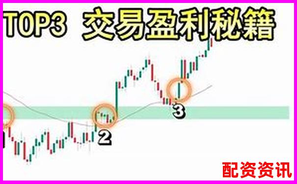 杠桿交易盈利背后的資金博弈 誰在為你買單-什么叫炒股票加杠桿