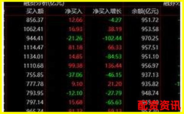 中國(guó)股市杠桿交易最高倍數(shù)深度解析-100萬進(jìn)股市能翻倍嗎