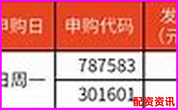 2025最新股票配資公告查詢(xún)及杠桿行情動(dòng)態(tài)速覽-杠桿3倍怎么買(mǎi)賣(mài)股票