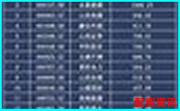 山西股票配資公司名錄及市場現(xiàn)狀分析-正規(guī)的配資平臺要超過五十萬嗎知乎