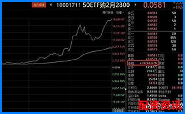 合約杠桿倍數(shù)如何影響盈虧 二者有何關(guān)聯(lián)性-紅股派息配債是什么意思