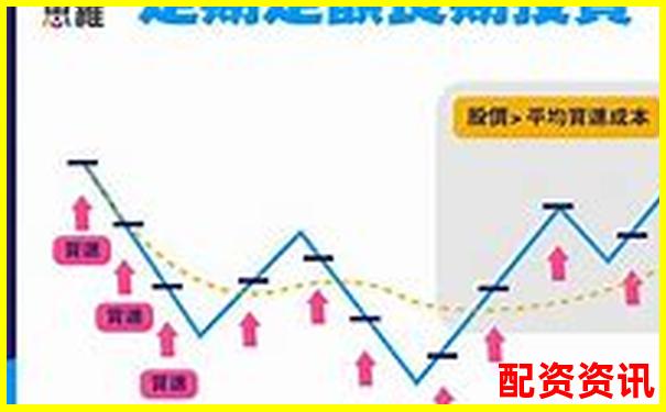 A股杠桿ETF基金投資攻略 三招教你玩轉(zhuǎn)高波動(dòng)
