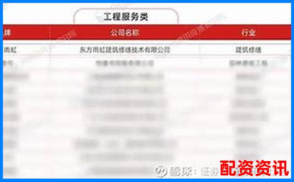 2025最新配資公司排行平臺(tái)排名及挑選攻略指南-十年哪個(gè)股票翻倍最多