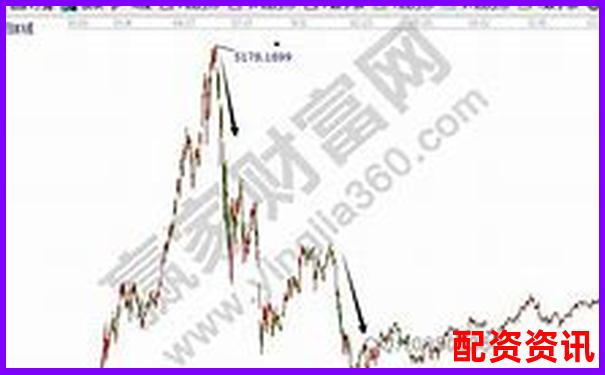 股票杠桿最高能放大多少倍 投資者如何把握風(fēng)險(xiǎn)邊界-期貨交易幾倍杠桿怎么算