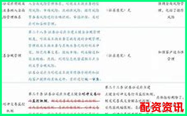 股票配資代理業(yè)務操作指南與盈利模式詳解-什么投資平臺可以賺錢