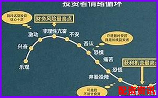 杠桿10倍與50倍風(fēng)險(xiǎn)收益對(duì)比可視化解析-因1000倍杠桿賺一萬(wàn)億美金的小說(shuō)
