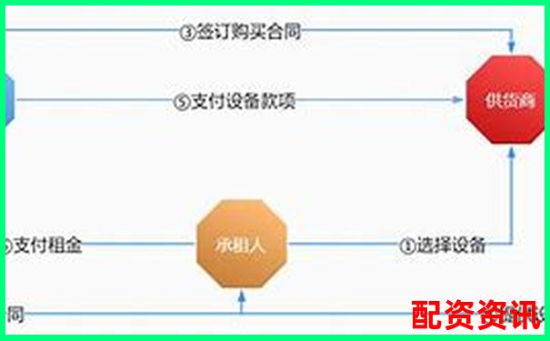 免息配資平臺解析與優(yōu)勢詳解-南京股票配資平臺代理公司