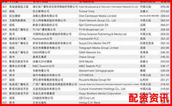 2025最新配資公司排行平臺(tái)排名及挑選攻略指南-配資炒股網(wǎng)站平臺(tái)推薦