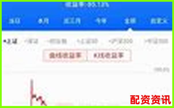 杠桿配資解析 融資炒股的風(fēng)險與運作原理-股票杠桿是幾倍收益的