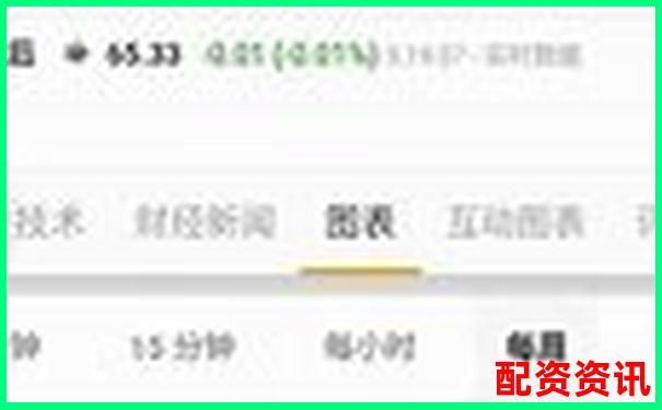 股票杠桿合理倍數(shù)探討知乎投資者必看的風(fēng)險(xiǎn)控制指南-配資公司資金來源是什么