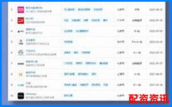 光控資本股票配資注冊(cè)流程詳解及操作指南-10倍股需要多少個(gè)漲停板才能買