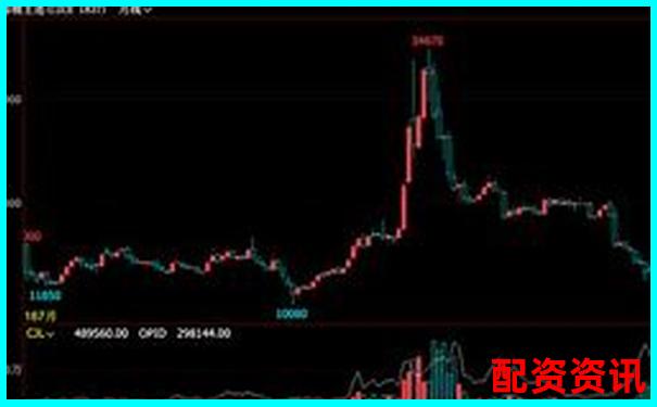 股票杠桿倍數(shù)到底是什么意思啊知乎上能解釋清楚嗎-長(zhǎng)沙股票配資公司排名