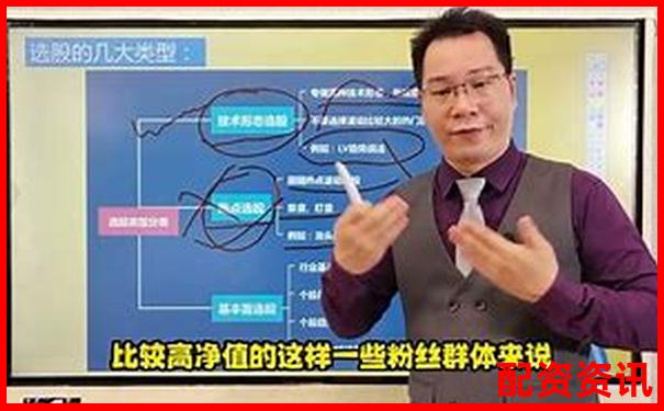 在線配資炒股入門指南及正規(guī)平臺(tái)選擇技巧-什么叫股票配資公司