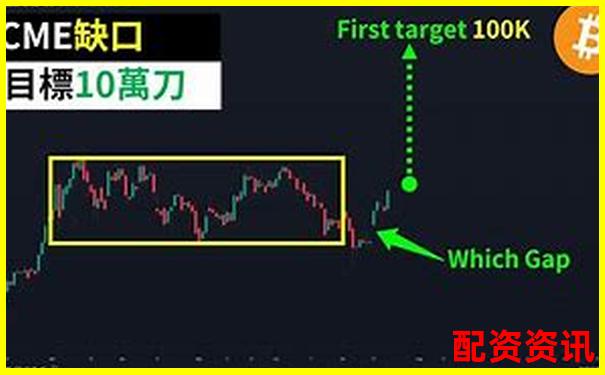 比特幣百倍杠桿爆倉(cāng)關(guān)鍵點(diǎn)位深度解析-配資公司需要辦理什么許可證