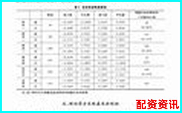 A股融資融券最高杠桿倍數(shù)解析與風(fēng)險(xiǎn)控制-加杠桿可以加多少倍
