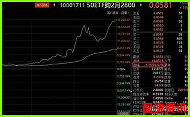 A股杠桿交易倍數(shù)限制解析與投資策略探討-200倍杠桿跌多少爆倉(cāng)