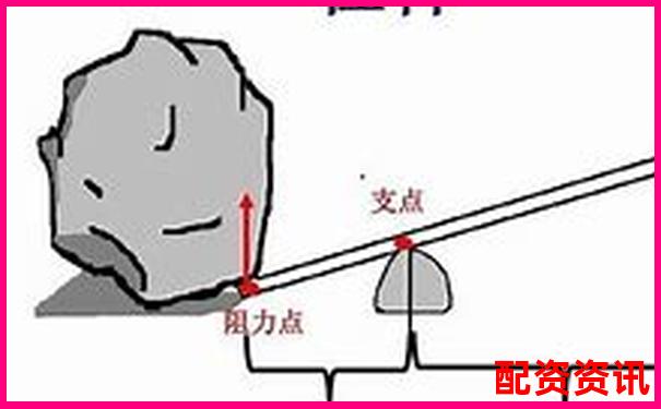 杠桿力臂圖示技巧：虛線(xiàn)實(shí)線(xiàn)究竟該如何選擇-這9只股票一周被主力凈買(mǎi)入超億元