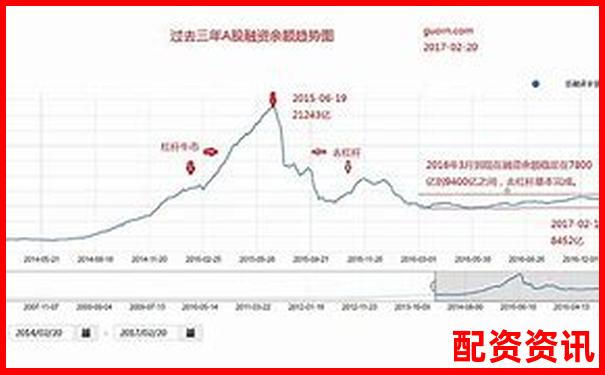 國內(nèi)股市杠桿交易倍數(shù)現(xiàn)狀與風(fēng)險控制分析-10倍杠桿多少倉位合適買入