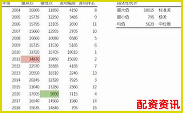 股票杠桿倍數(shù)計(jì)算圖解及實(shí)戰(zhàn)操作技巧指南-在股票配資公司上班合法嗎?