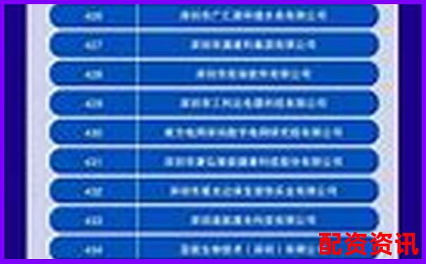 2025深圳十大股票配資平臺(tái)權(quán)威排名榜單-牛金網(wǎng)股票配資合法嗎是真的嗎