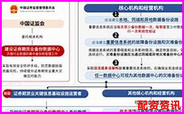 證監(jiān)會認(rèn)證安全可靠股票配資平臺優(yōu)選指南-先進(jìn)的炒股配資模式