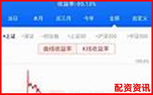股票杠桿收益揭秘最高可達(dá)多少倍-股票配資開戶公司光控資本怎么申請持股