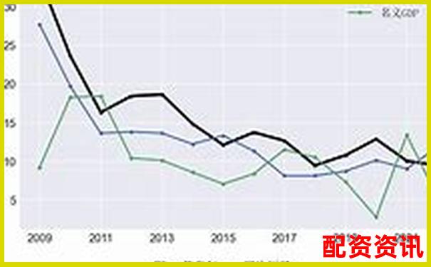 5倍與10倍杠桿負(fù)債率比較分析-配資平臺下載加杠網(wǎng)