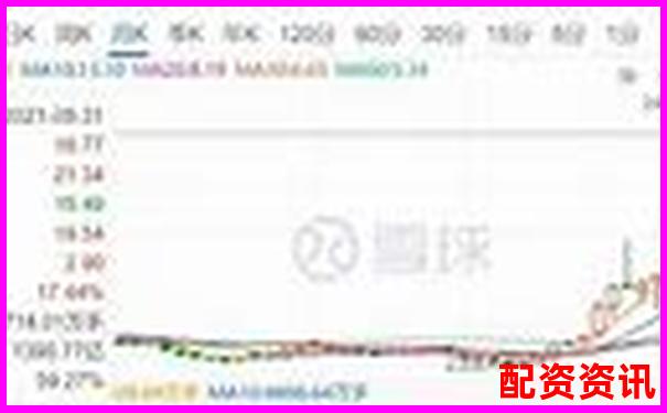 杠桿炒股月收益上限探究 30天最高盈利實(shí)戰(zhàn)分析-十大股票配資網(wǎng)站排名