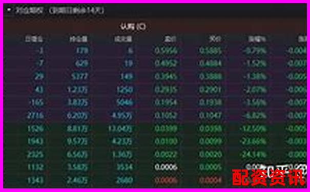 國內(nèi)股市杠桿交易倍數(shù)現(xiàn)狀與風(fēng)險控制分析-北京市股票配資公司