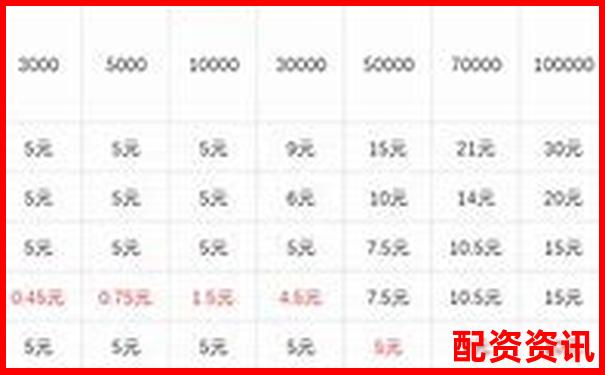 股指期貨杠桿操作全攻略與風險控制要點解析-100倍杠桿的平臺叫什么名字