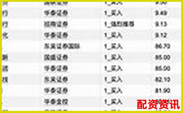 2025年最新十大股票配資平臺權威排行榜-期貨多少倍杠桿可以買股票