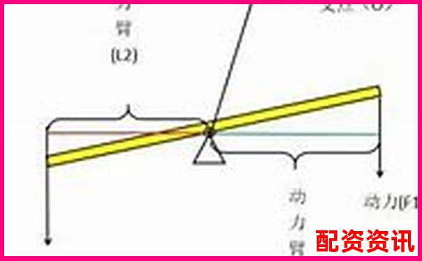 杠桿倍數(shù)解析 金融杠桿原理與應(yīng)用入門(mén)-茅臺(tái)股價(jià)翻了多少倍 杠桿倍數(shù)解析 金融杠桿原理與應(yīng)用入門(mén)-茅臺(tái)股價(jià)翻了多少倍