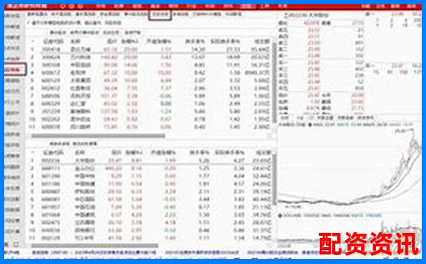 股票配資策略網(wǎng)站大全推薦與專(zhuān)業(yè)分析指南-特斯拉股票多少倍市值