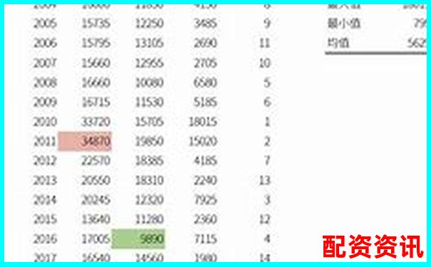 3倍杠桿交易爆倉風(fēng)險(xiǎn)究竟有多大