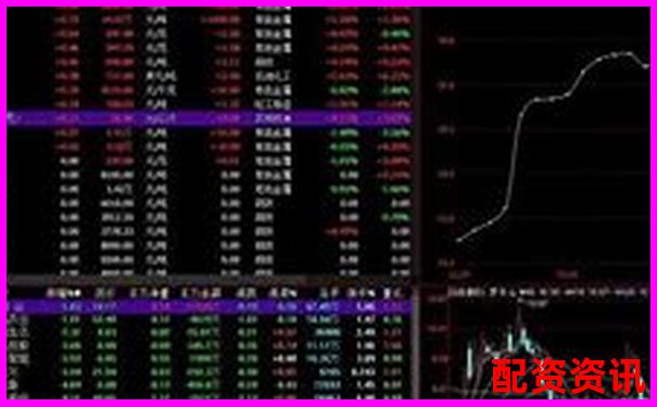 炒股杠桿究竟是什么 為何有人用它放大收益-10倍杠桿怎么操作圖解