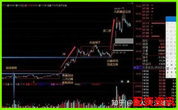 股票配資快速盈利秘籍30天內(nèi)實現(xiàn)財富翻倍-國債期貨杠桿如何控制在10倍