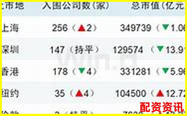 2025年最新股票配資公司前十強(qiáng)榜單揭曉-最好配資平臺是什么