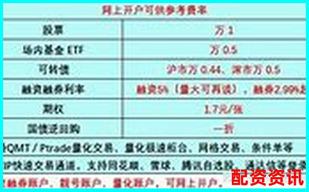 杠桿炒股月收益上限探究 30天最高盈利實(shí)戰(zhàn)分析-杠桿炒股軟件易倍策略是什么意思