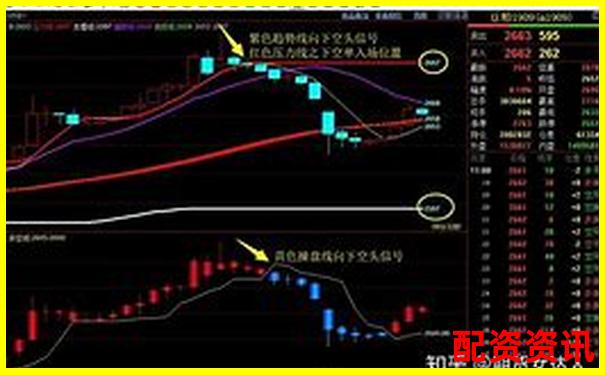 期貨幾倍杠桿啥意思 3大實(shí)用技巧助你玩轉(zhuǎn)杠桿交易-什么是杠桿炒股怎么使用杠桿