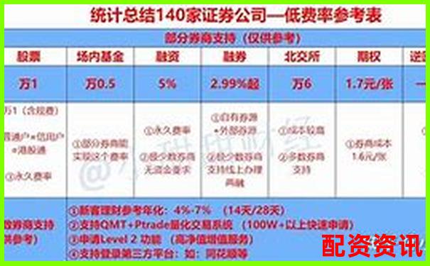 融資融券杠桿操作最高可達(dá)多少倍-股票10倍增長是多少股