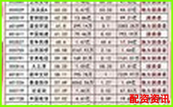 中國(guó)證監(jiān)會(huì)配資公司目錄精選及實(shí)用操作攻略-未來(lái)十年10倍股票漲幅